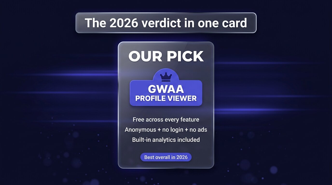 Verdict card crowning GWAA Profile Viewer as best overall 2026