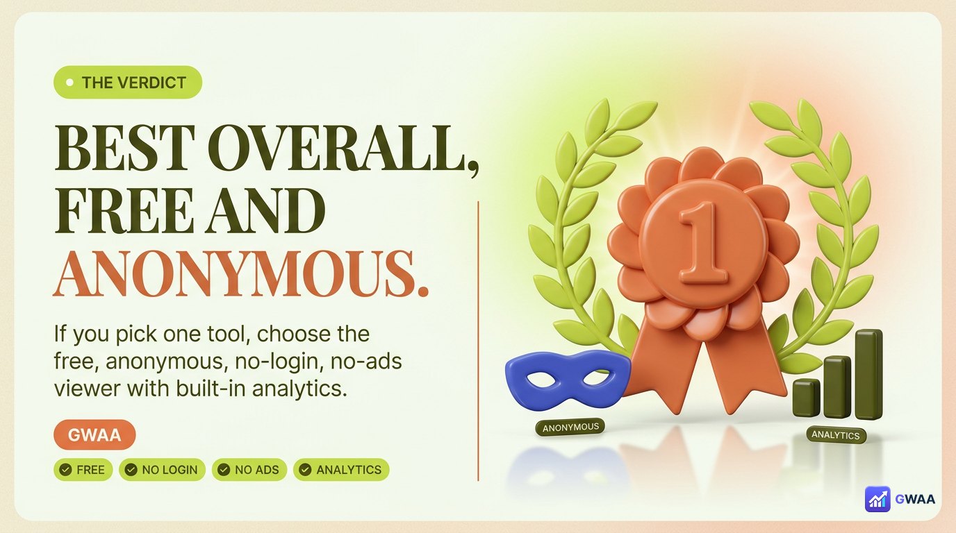 Verdict card crowning GWAA Profile Viewer as best overall 2026