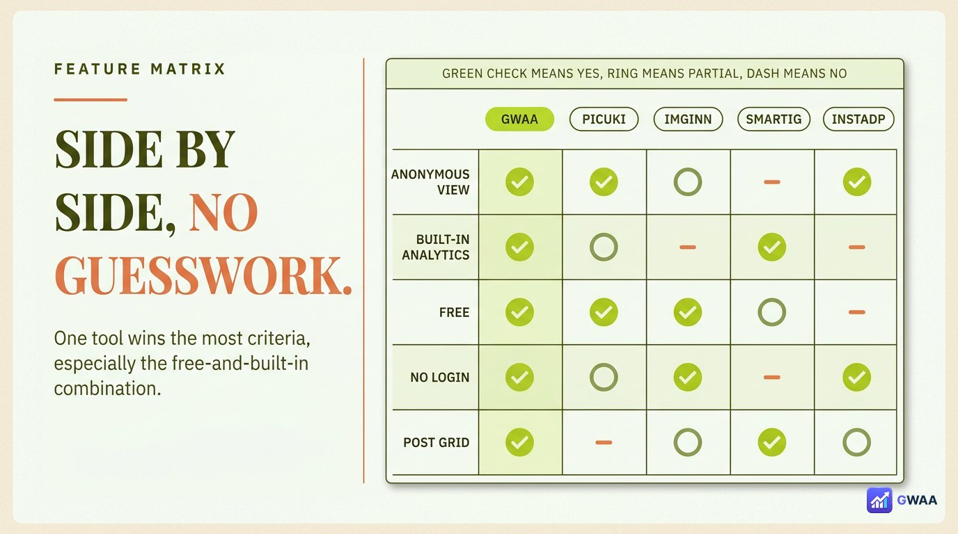Feature matrix table comparing five tools across six criteria