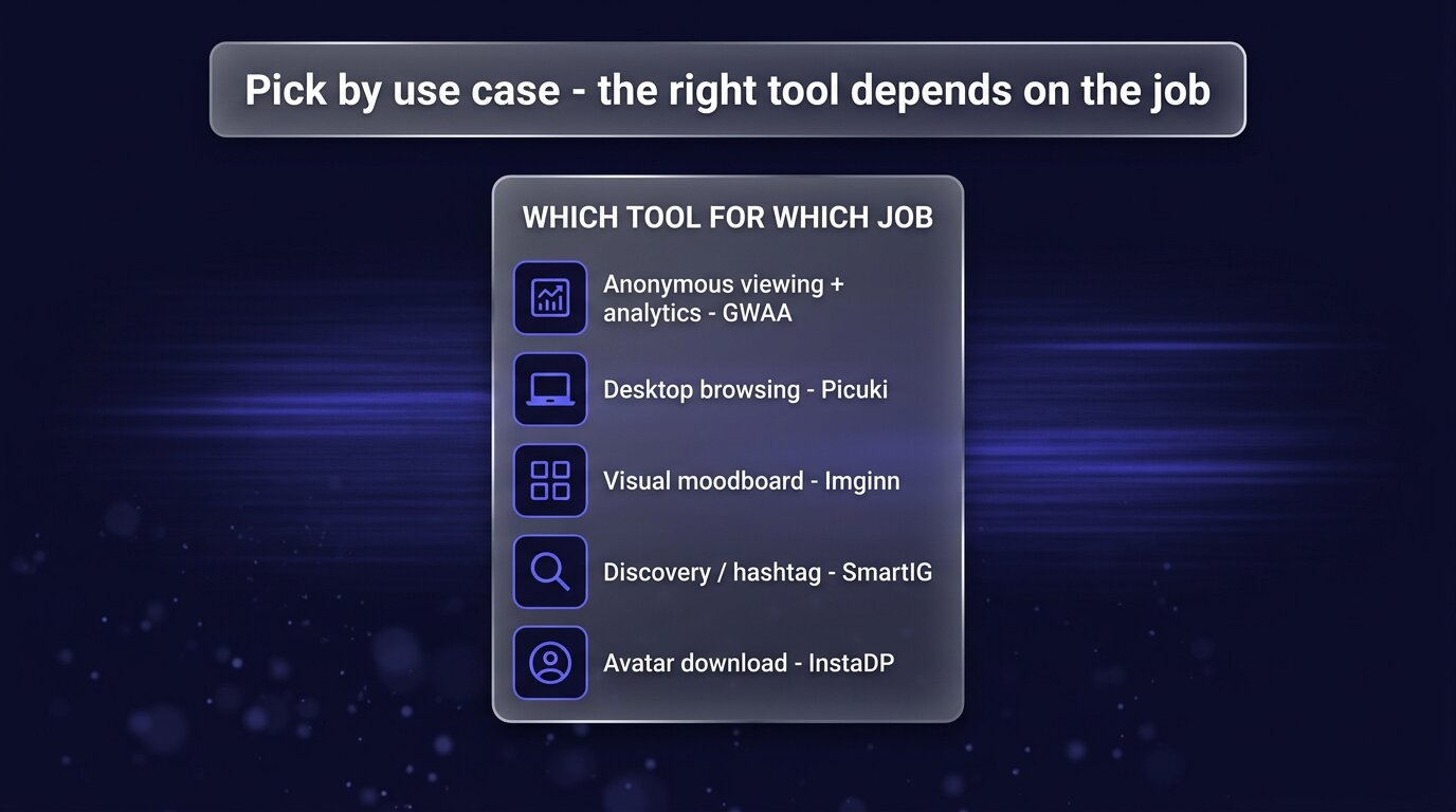 Use-case map showing which tool fits which research scenario