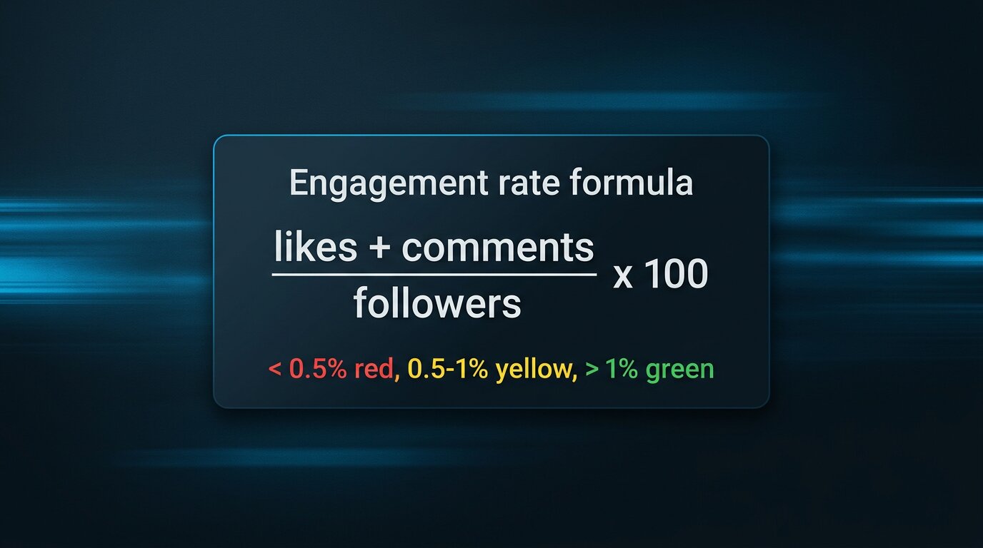 Engagement rate formula with green/yellow/red thresholds