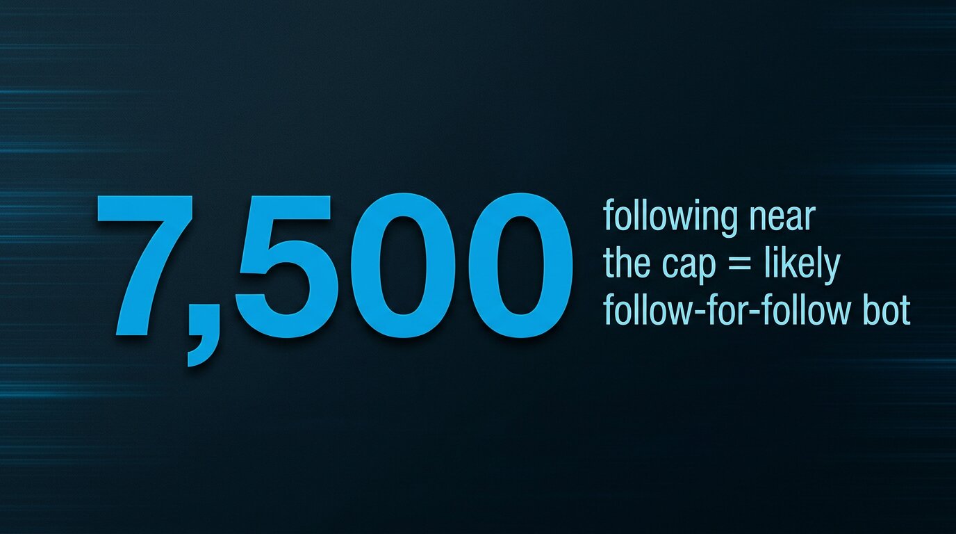 Big number 7500 followed accounts near cap