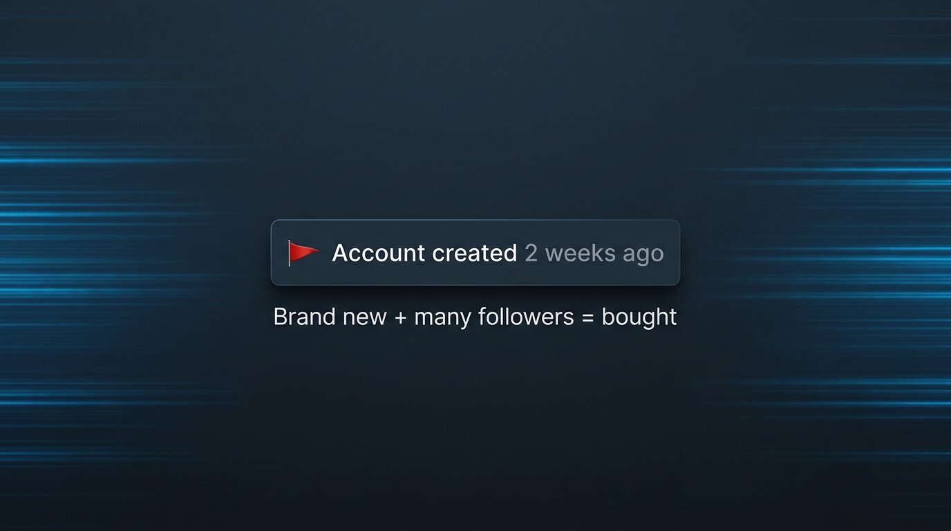 Timeline showing account creation 2 weeks ago