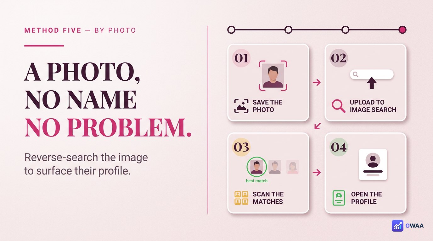 Google reverse-image-search showing Instagram profile URLs as results