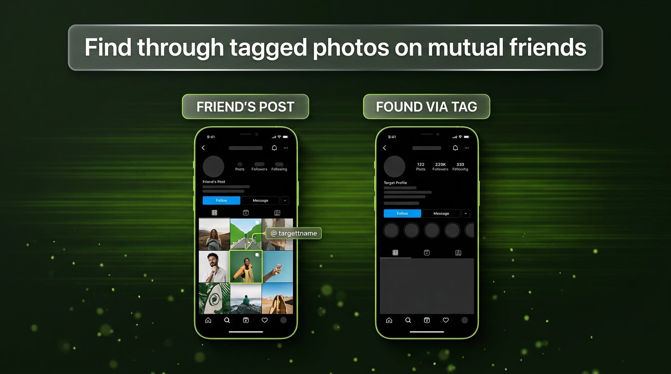 Two phones: friend&rsquo;s post with @ tag pointing to target&rsquo;s profile