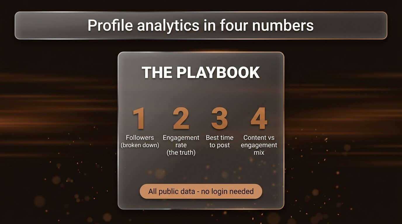 Recap card showing four numbers of profile analytics playbook