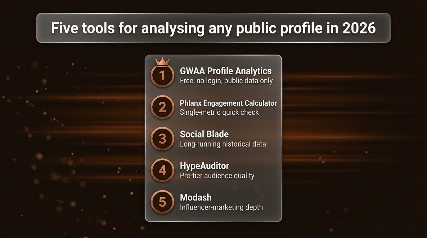Frosted card listing five top profile analytics tools ranked
