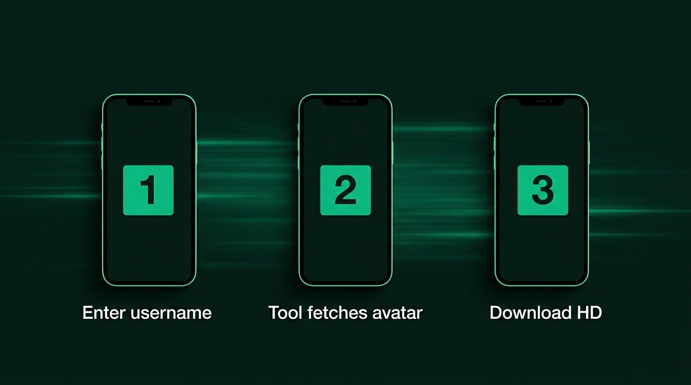 Three phone outlines showing username search, fetch, download