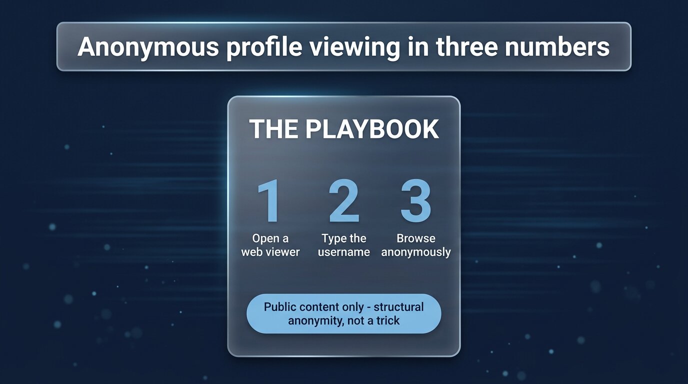 The playbook in three numbers: open, type, browse
