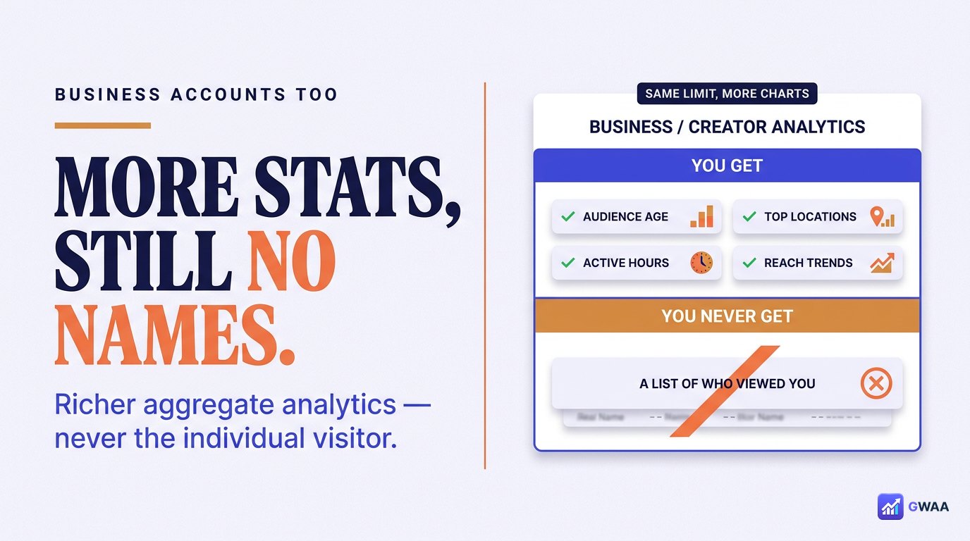 Phone showing Creator Insights with aggregate metrics, no names