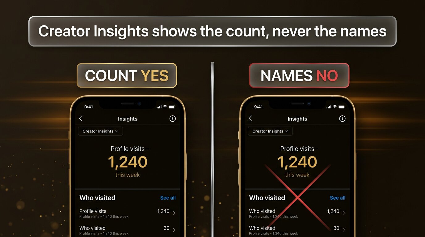 Two phones: Insights with profile-visit count vs blocked visitor names