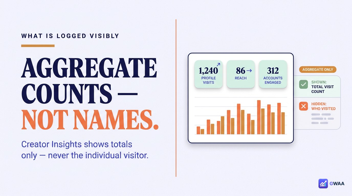 Two phones: Insights with profile-visit count vs blocked visitor names