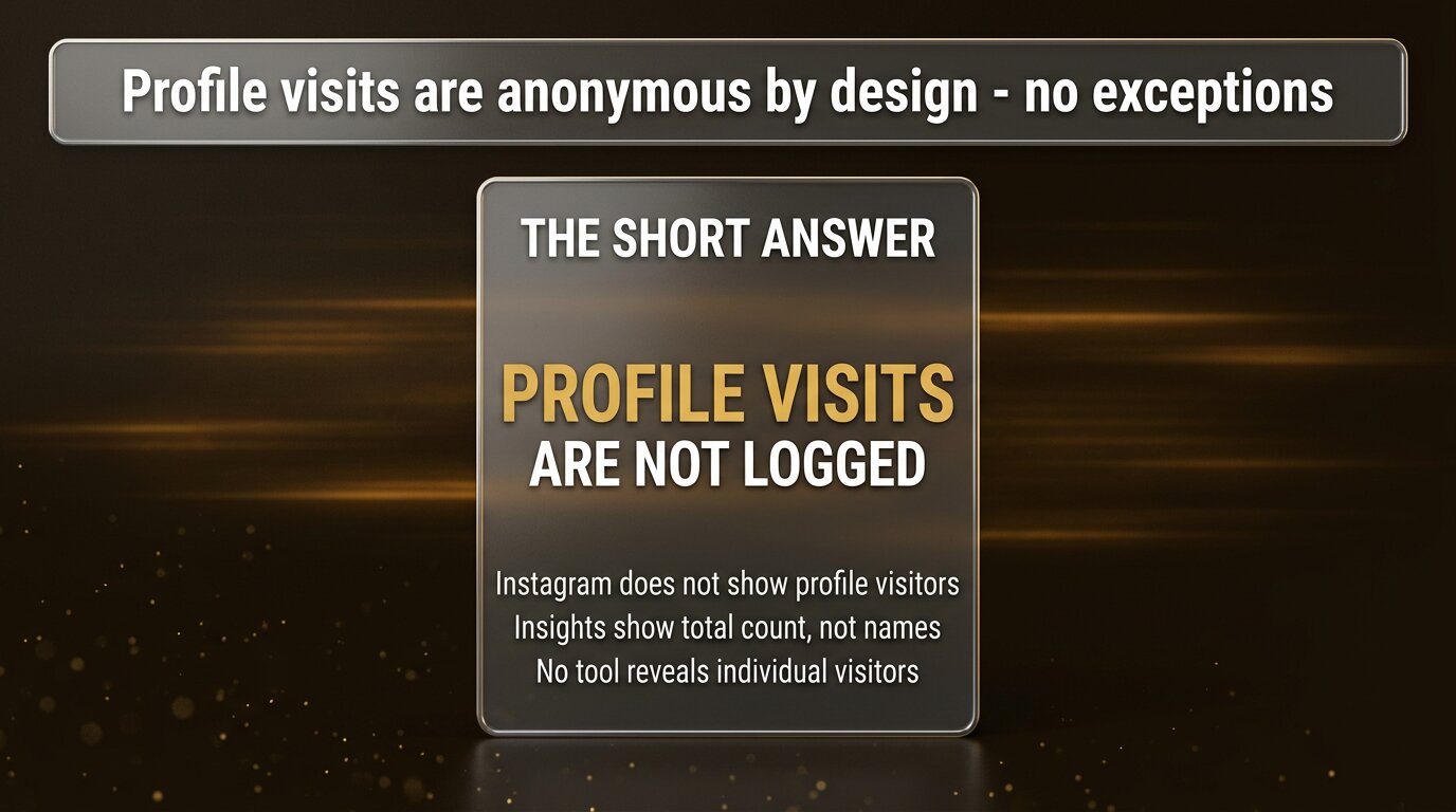 Card stating profile visits are not logged