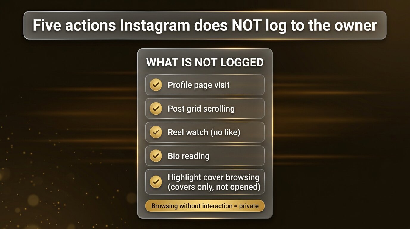 Five-row card listing not-logged actions