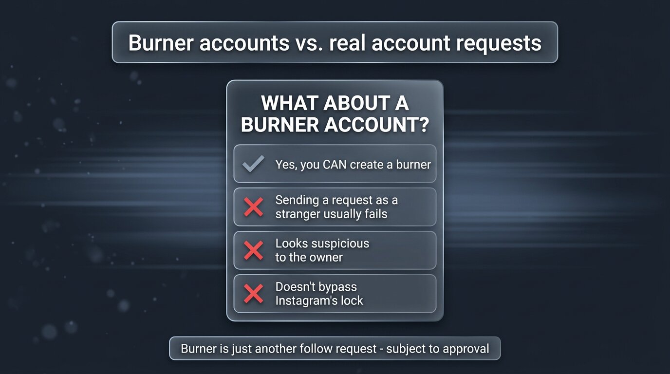 Burner account discussion card with yes/no checklist