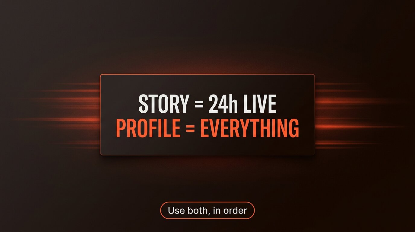 Verdict card: story = 24h live, profile = everything