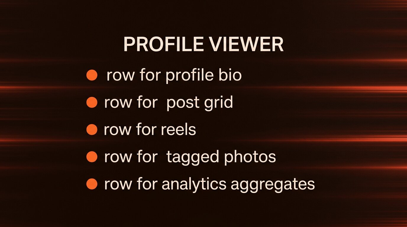 Card listing profile viewer attributes