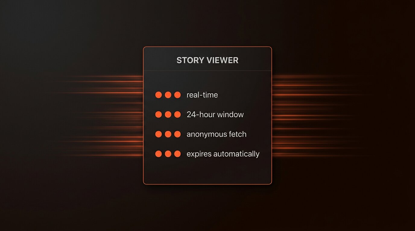 Card listing story viewer attributes: real-time, 24h, anonymous, expires